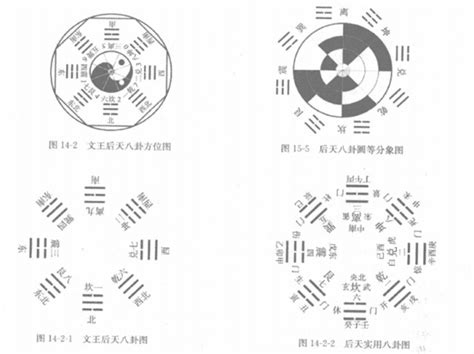 后天八卦方位|后天八卦基础知识梳理：后天八卦的由来及物理含义